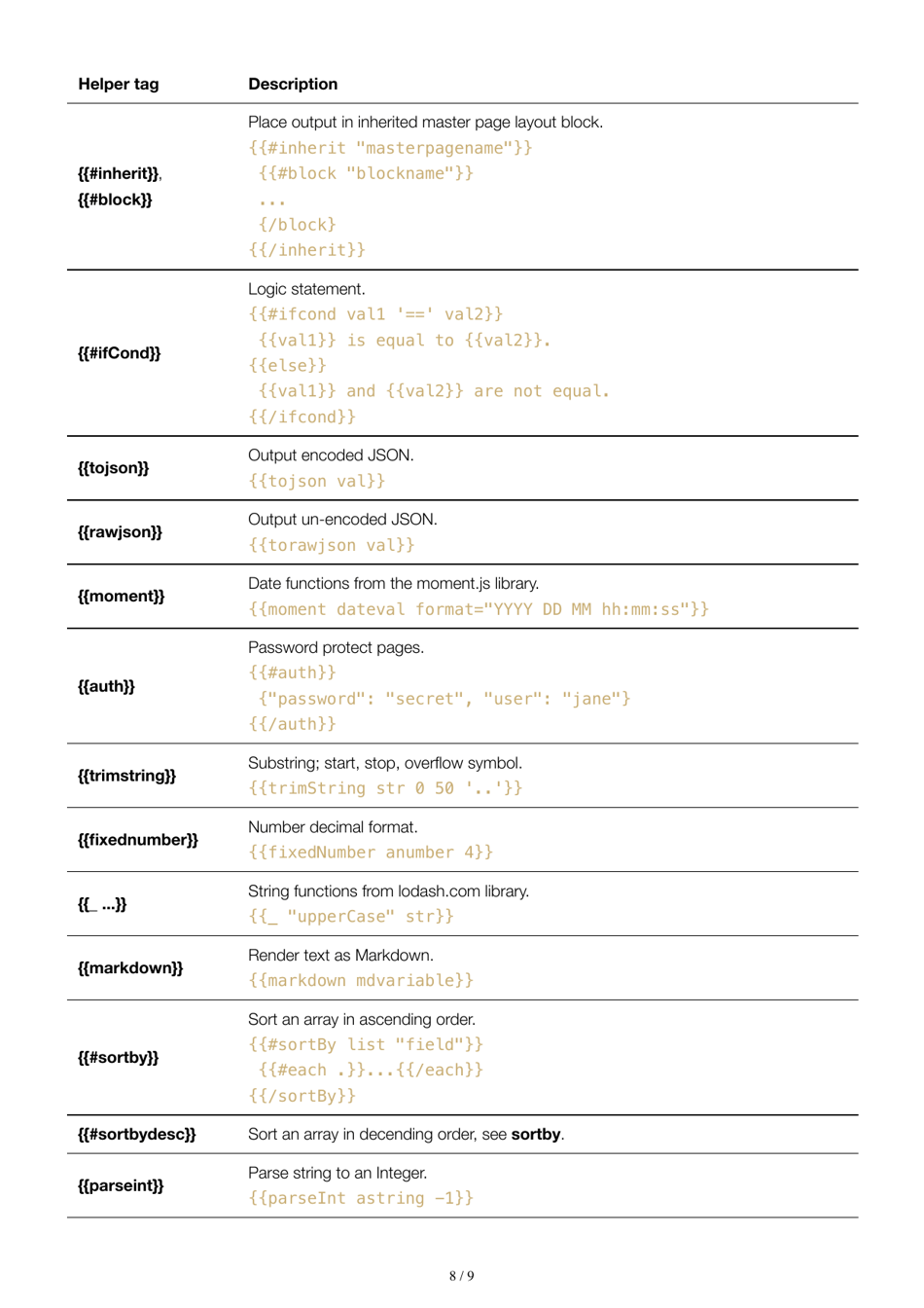 Restdb.io Cheat Sheet Download Printable PDF | Templateroller