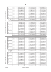 A Level Further Mathematics a (H245) Formula Cheat Sheet, Page 8
