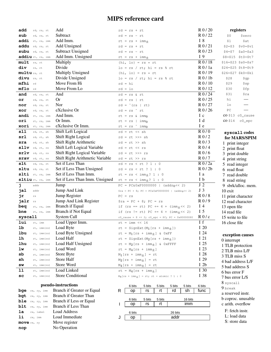 Mips Reference Sheet - TemplateRoller