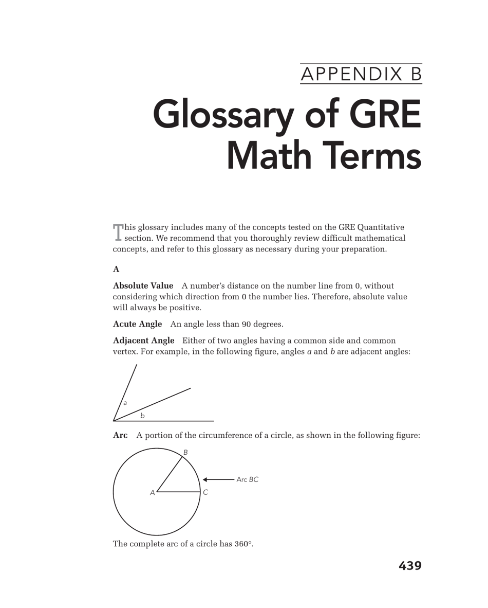 Math Cheat Sheet - Glossary of GRE Math Terms