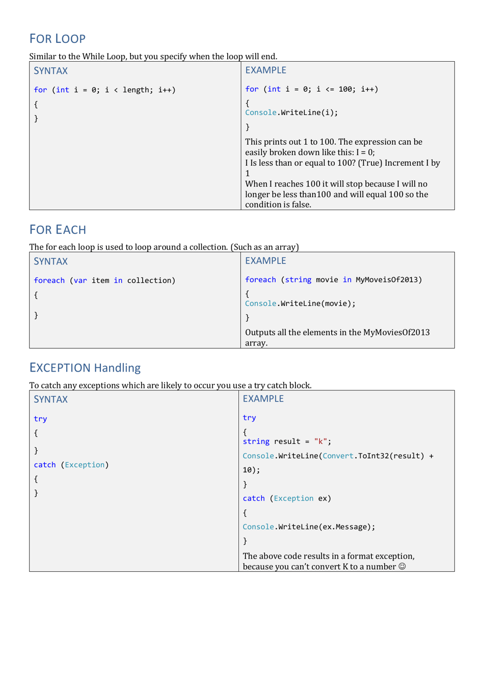 C# Cheat Sheet Download Printable PDF | Templateroller