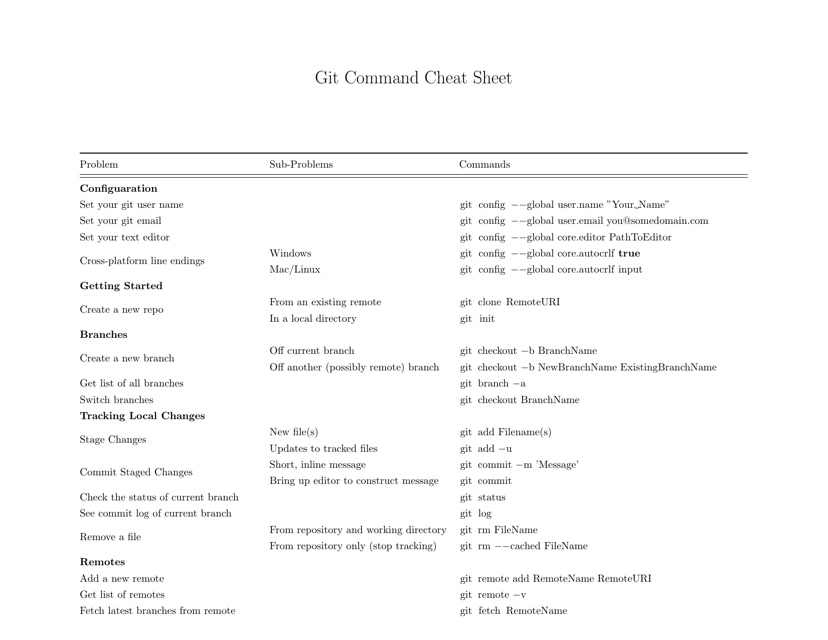 Git Command Cheat Sheet - Image Preview