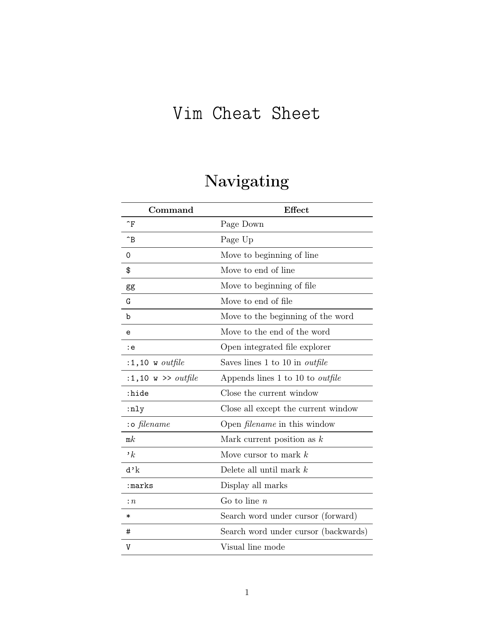 Vim Cheat Sheet Preview - Seven Points