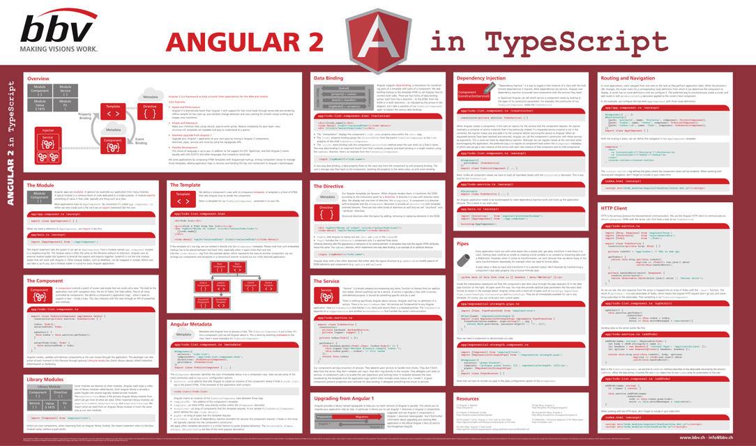 Angular 2 in Typescript Cheat Sheet