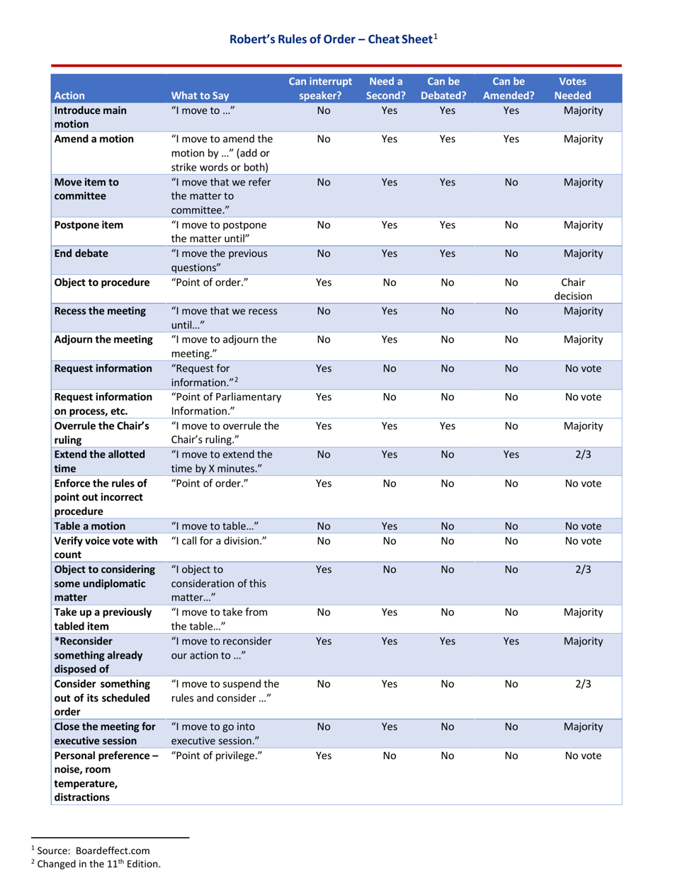 A practical and useful cheat sheet for Robert's Rules of Order