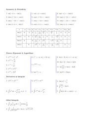 Algebra Cheat Sheet - Formulas, Page 2