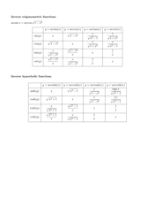 Algebra Cheat Sheet - Formulas, Page 3