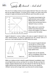 Supply &amp; Demand Cheat Sheet