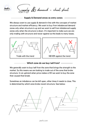 Supply &amp; Demand Cheat Sheet, Page 2