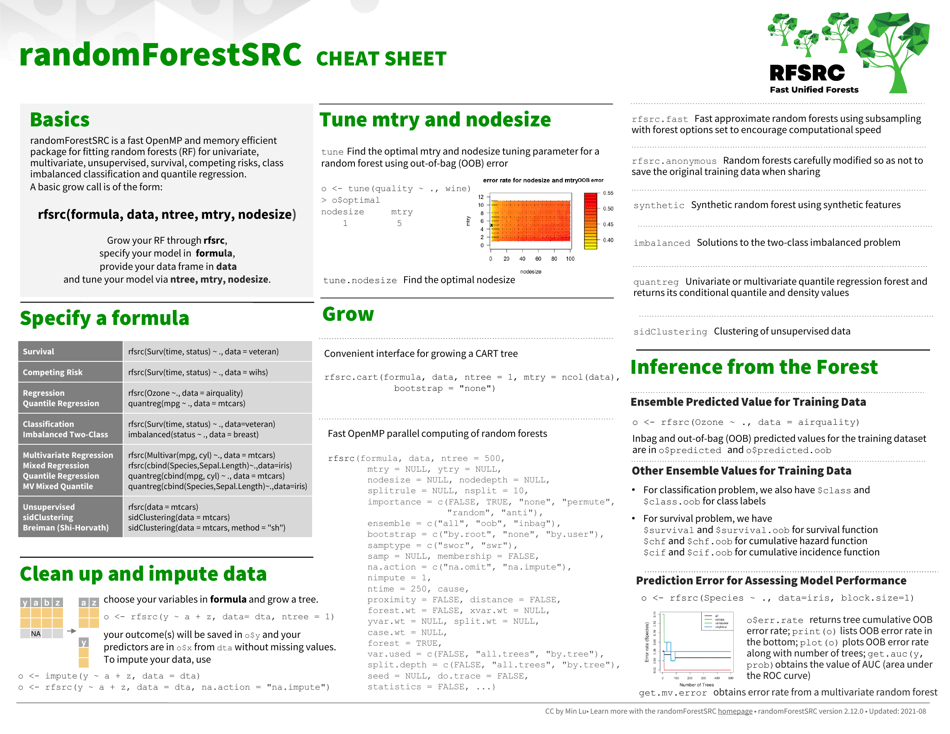 randomforestsrc-cheat-sheet-download-printable-pdf-templateroller