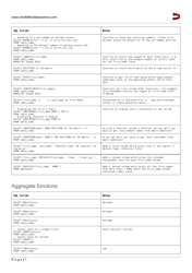 Sql Query Cheat Sheet, Page 3