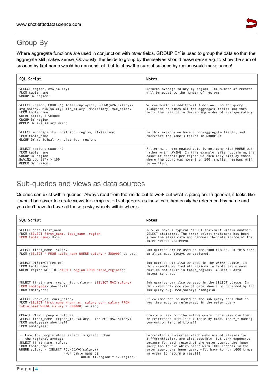 Sql Query Cheat Sheet Download Printable Pdf Templateroller 