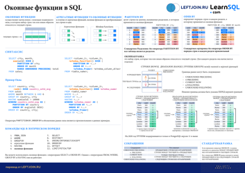 Document preview: Sql Window Functions Cheat Sheet (Russian)