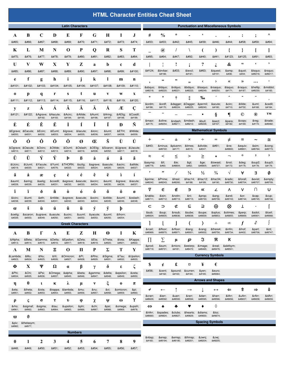 Html Character Entities Cheat Sheet Download Printable PDF | Templateroller