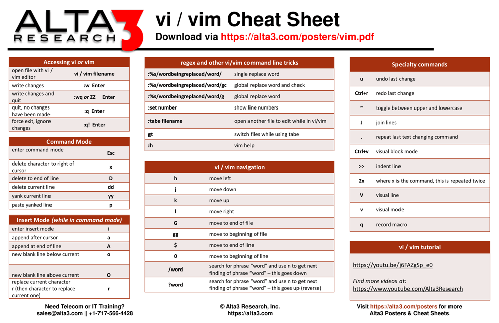 Linux Vim Cheat Sheet Ultimate Vim Commands Cheat Sheet PEHFP Linux Vim Cheat Sheet Ultimate Vim Commands Cheat Sheet PEHFP