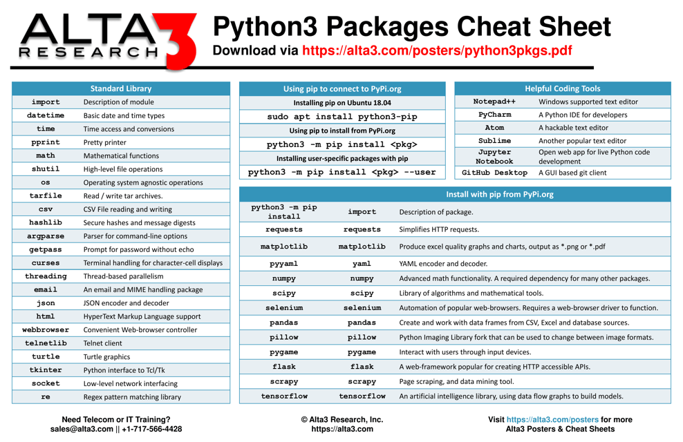 Python3 Packages Cheat Sheet Preview Thumbnail