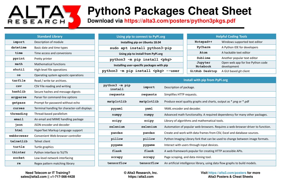 Python3 Packages Cheat Sheet Download Printable PDF | Templateroller