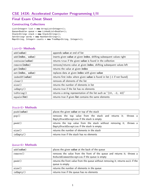 Final Exam Cheat Sheet for CSE 143x Accelerated Computer Programming I/II