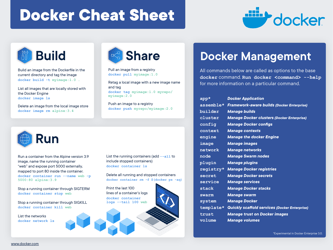 Document preview: Docker Cheat Sheet - Blue