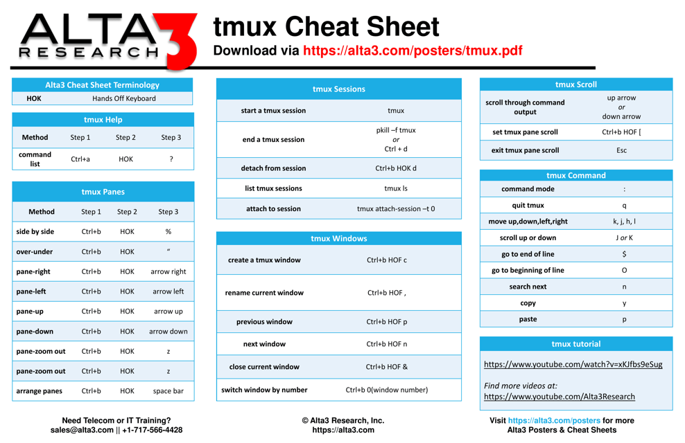 Tmux Cheat Sheet - Varicolored