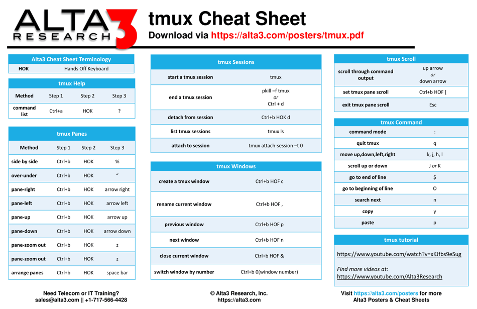 Tmux Cheat Sheet - Varicolored Download Printable PDF | Templateroller