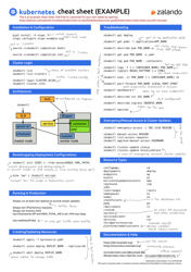 Document preview: Kubernetes Cheat Sheet (Example)