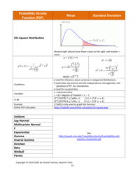 Harold&#039;s Statistical Distributions Cheat Sheet, Page 15