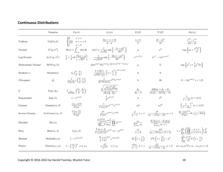 Harold&#039;s Statistical Distributions Cheat Sheet, Page 18