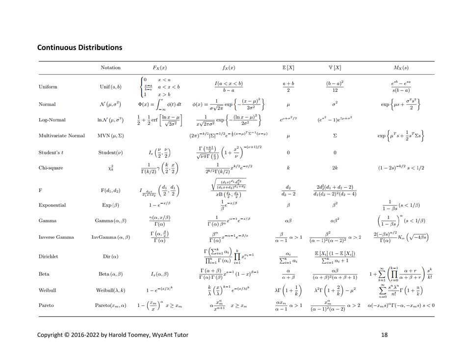 Harolds Statistical Distributions Cheat Sheet, Page 18