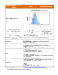 Harold&#039;s Statistical Distributions Cheat Sheet, Page 4