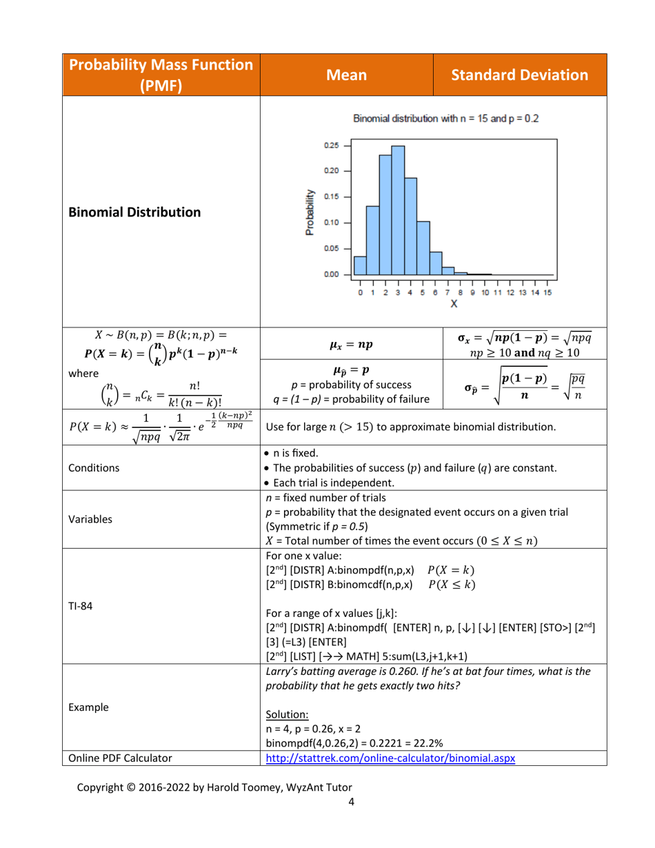 Harolds Statistical Distributions Cheat Sheet, Page 4
