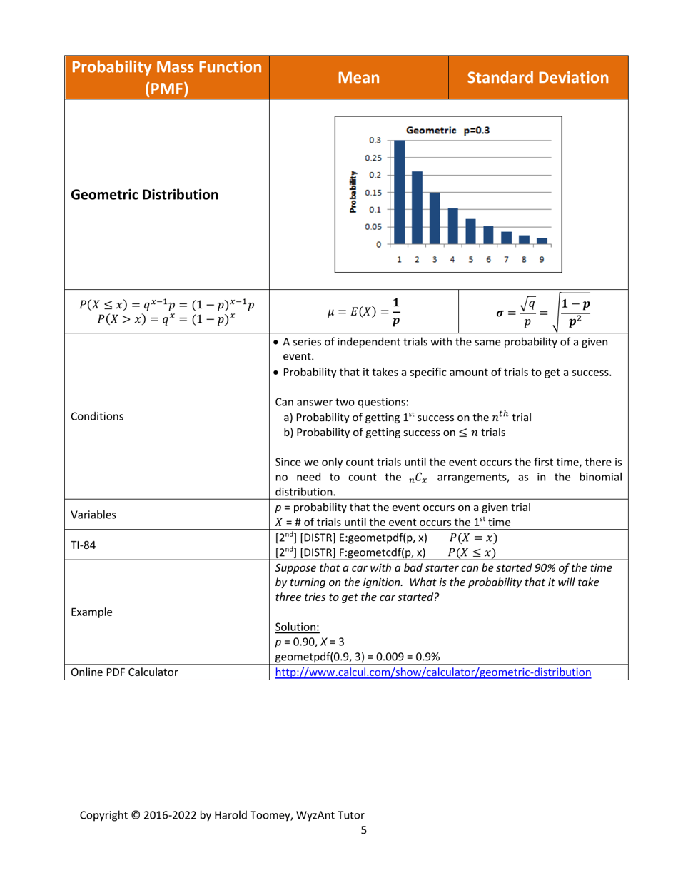 Harolds Statistical Distributions Cheat Sheet, Page 5