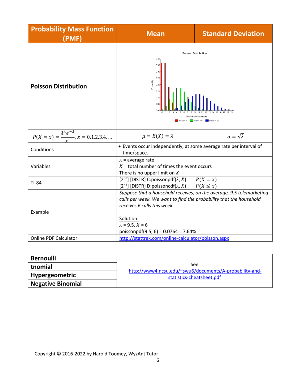 Harolds Statistical Distributions Cheat Sheet, Page 6