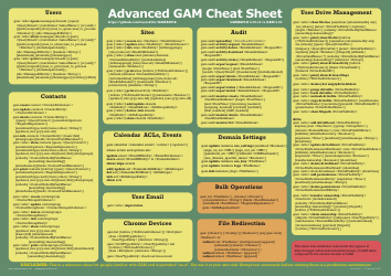 Document preview: Advanced Gam Cheat Sheet
