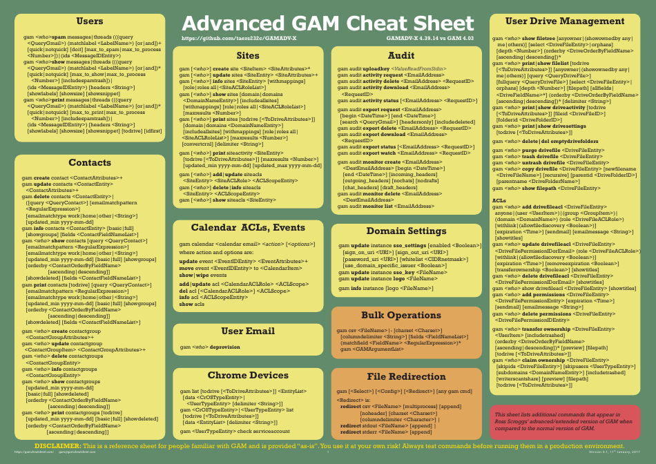 Advanced Gam Cheat Sheet Download Printable PDF | Templateroller