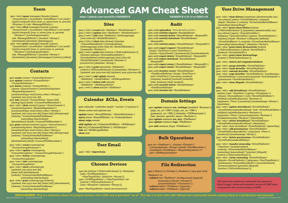 Advanced Gam Cheat Sheet Download Printable PDF Templateroller