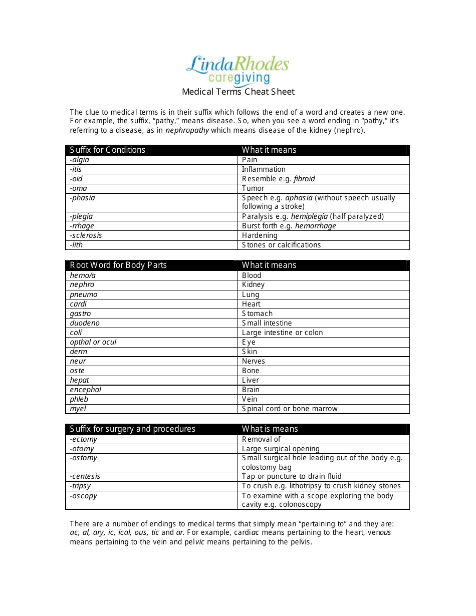 Medical Terms Cheat Sheet - Linda Rhodes Caregiving Download Printable ...