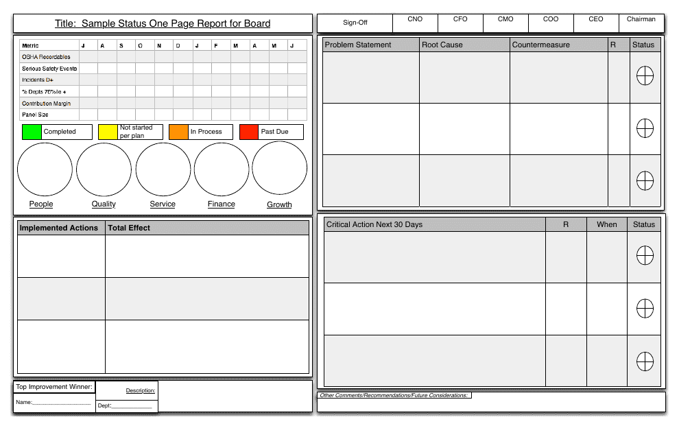 Status Report for Board Template - One Page Sample