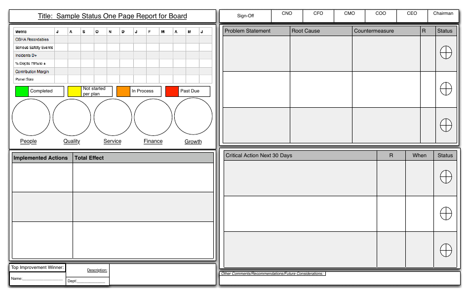 Status Report For Board Template One Page Sample Download Printable