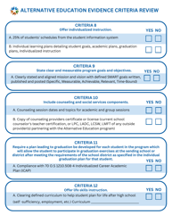 Alternative Education Evidence Criteria Review - Oklahoma, Page 3