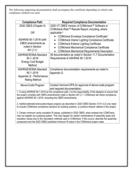 2020 Vermont Commercial Building Energy Standards (Cbes) Certificate and Affidavits - Vermont, Page 2