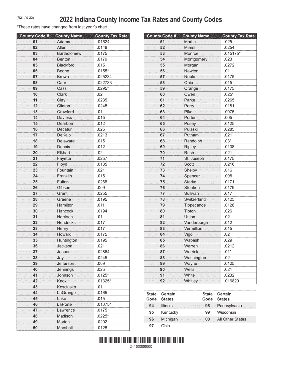 Form IT-40PNR (State Form 47906) Schedule CT-40PNR County Tax Schedule for Part-Year and Full-Year Indiana Nonresidents - Indiana, Page 2