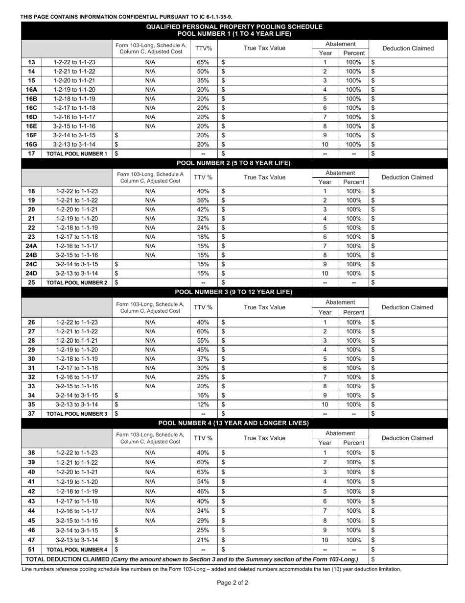 State Form 54483 (103-CTP) Schedule of Deduction From Assessed Valuation Personal Property in Certified Technology Park - Indiana, Page 2