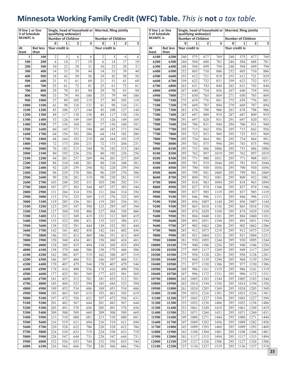 Download Instructions for Form M1 Schedule M1M, M1MA, M1REF, M1SA, M1W ...