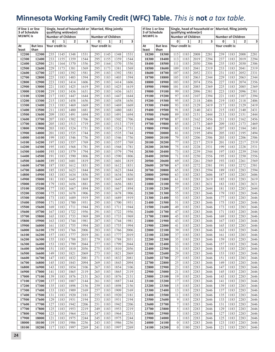 Download Instructions for Form M1 Schedule M1M, M1MA, M1REF, M1SA, M1W ...