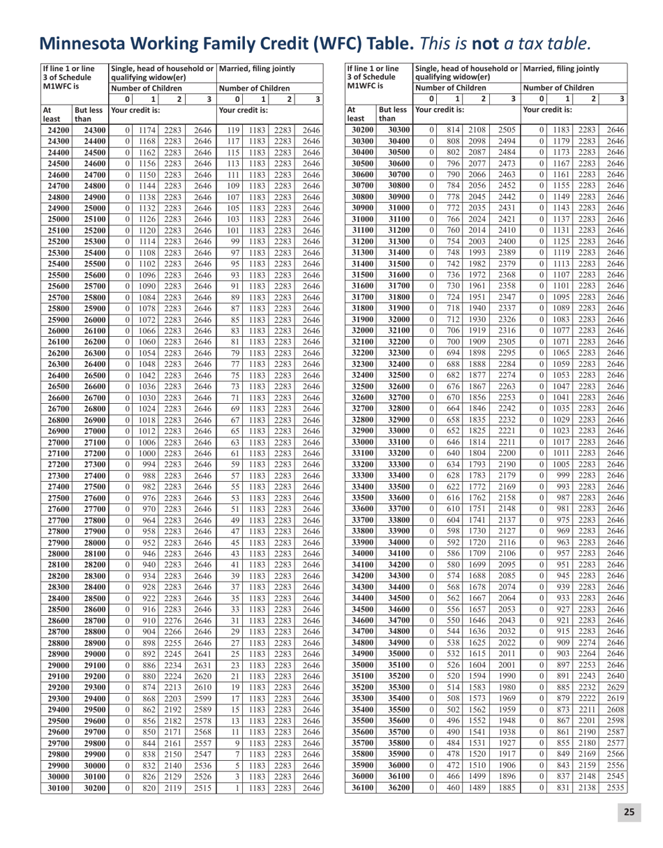 Instructions for Form M1 Schedule M1M, M1MA, M1REF, M1SA, M1W, M1WFC - Minnesota, Page 25