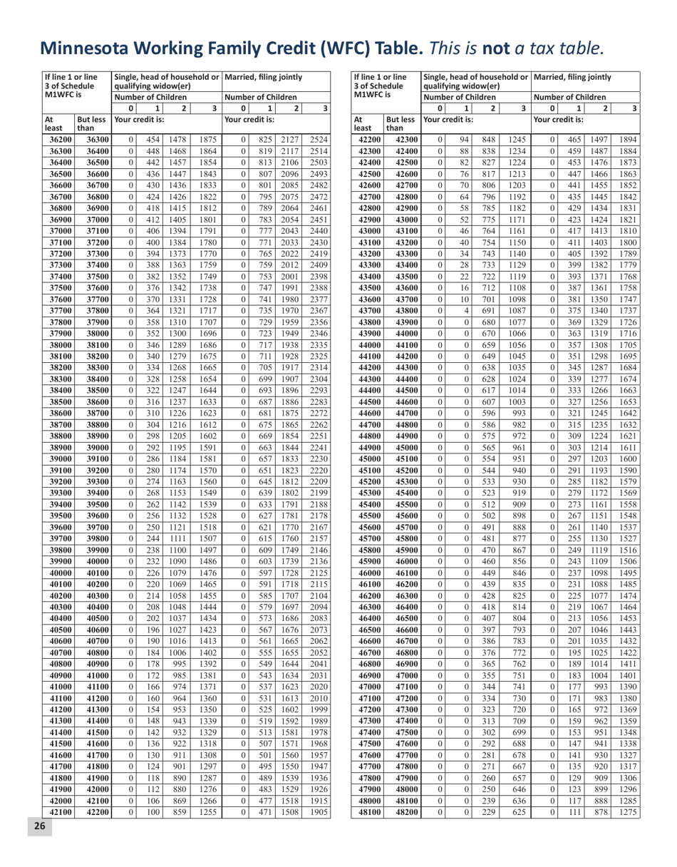 Download Instructions for Form M1 Schedule M1M, M1MA, M1REF, M1SA, M1W