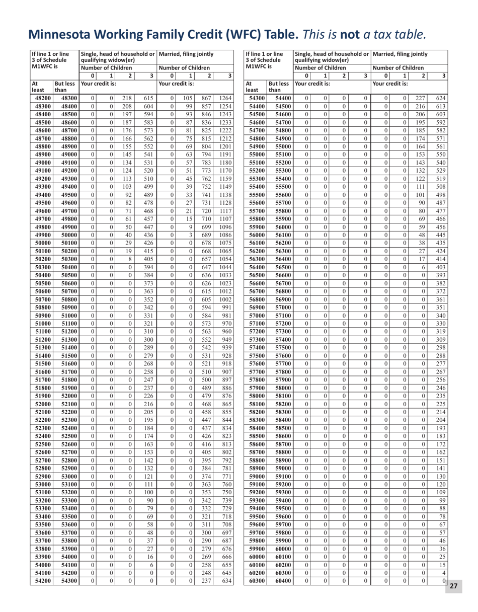 Instructions for Form M1 Schedule M1M, M1MA, M1REF, M1SA, M1W, M1WFC - Minnesota, Page 27