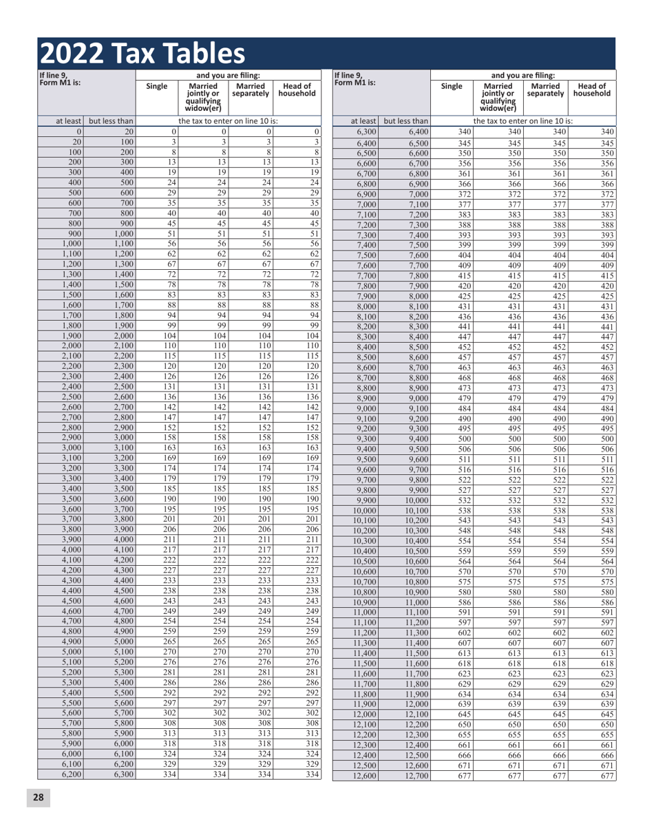 Instructions for Form M1 Schedule M1M, M1MA, M1REF, M1SA, M1W, M1WFC - Minnesota, Page 28
