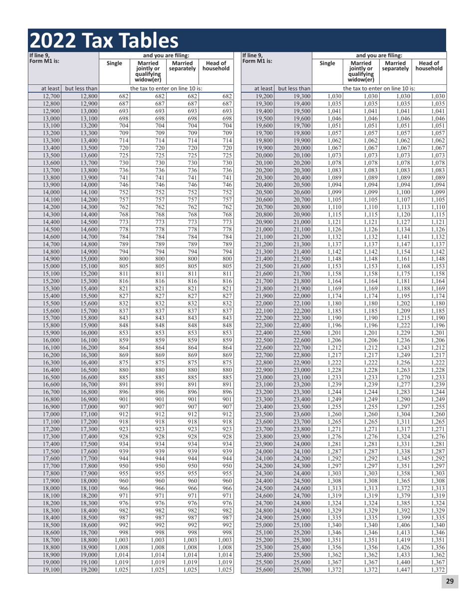 Download Instructions for Form M1 Schedule M1M, M1MA, M1REF, M1SA, M1W